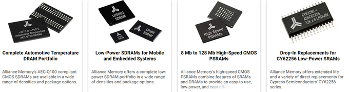 AS4Cの同盟の記憶SRAMドラムSDRAM ICの破片の電子工学の部品0