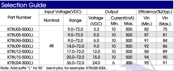 K78U15-500L力ICモジュールK78U Mornsun DC DCのコンバーターまっすぐなPin 0